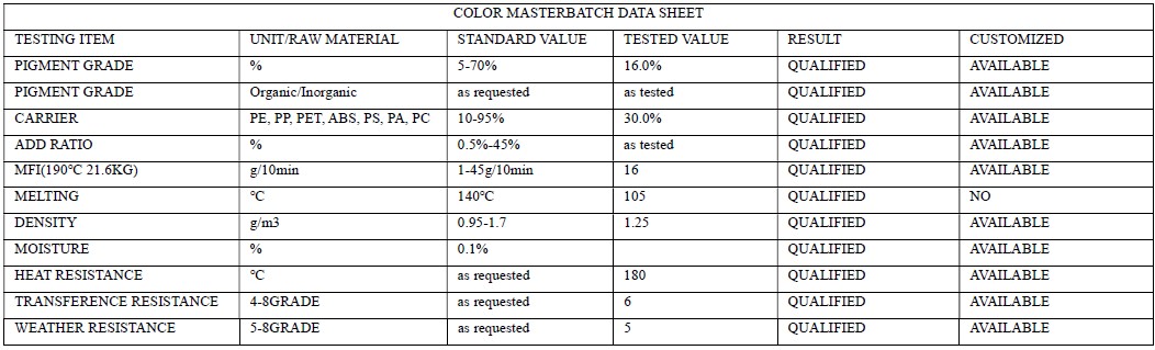 color masterbatch manufacturer