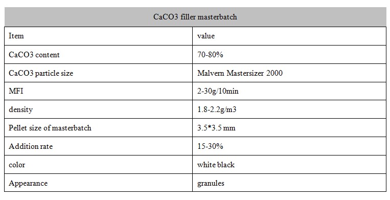 plastic filler masterbatch plastic filler masterbatch