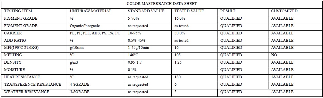 color masterbatch price